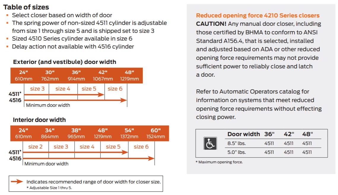 LCN 4510 Door Closer Sizes