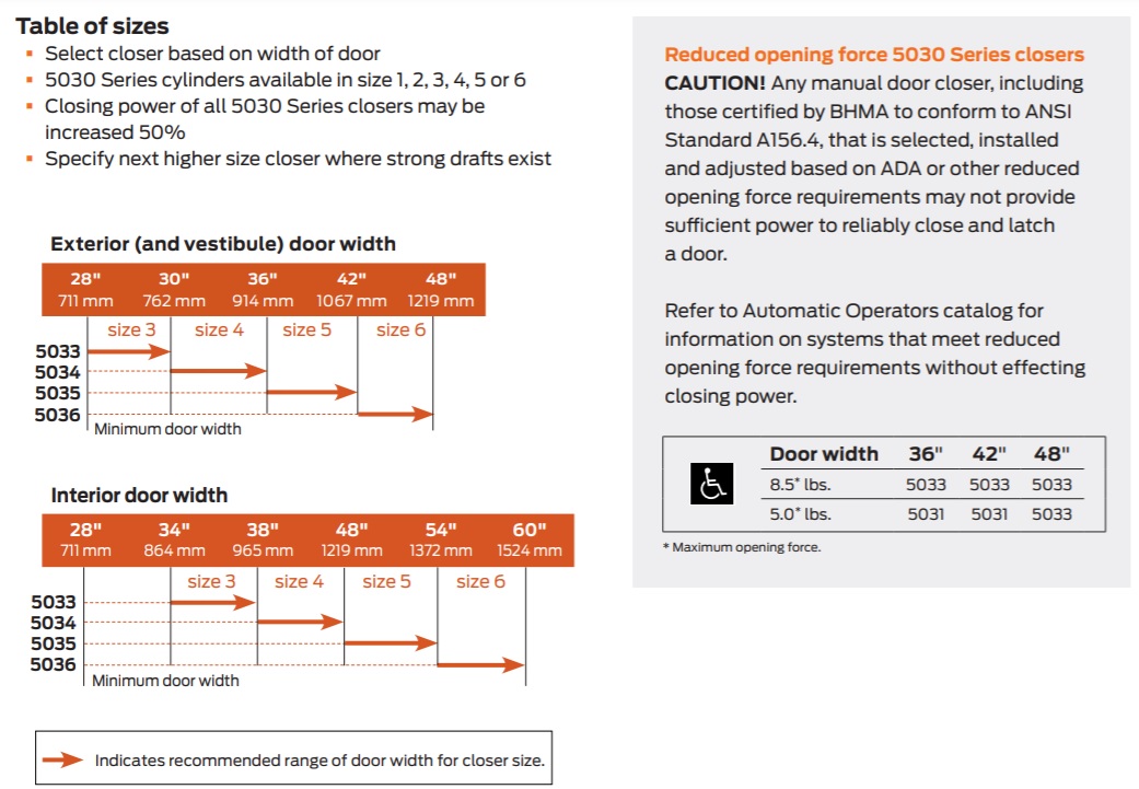 LCN 5030 Door Closer Sizes