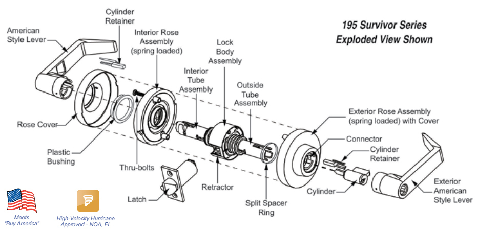 Marks 195 Series Exploded View