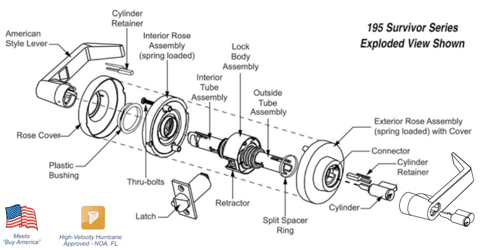 Marks 195 Cylindrical Lock Interchangeable Core Exploded View