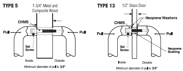 Mounting Options for PDQ 91 Push Bar BTB | Back To Back Push Bar | Push Bar Set