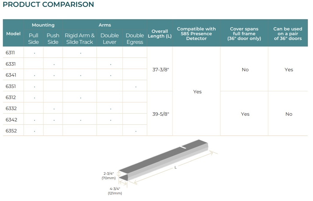 Norton 6300 Product Comparison Chart