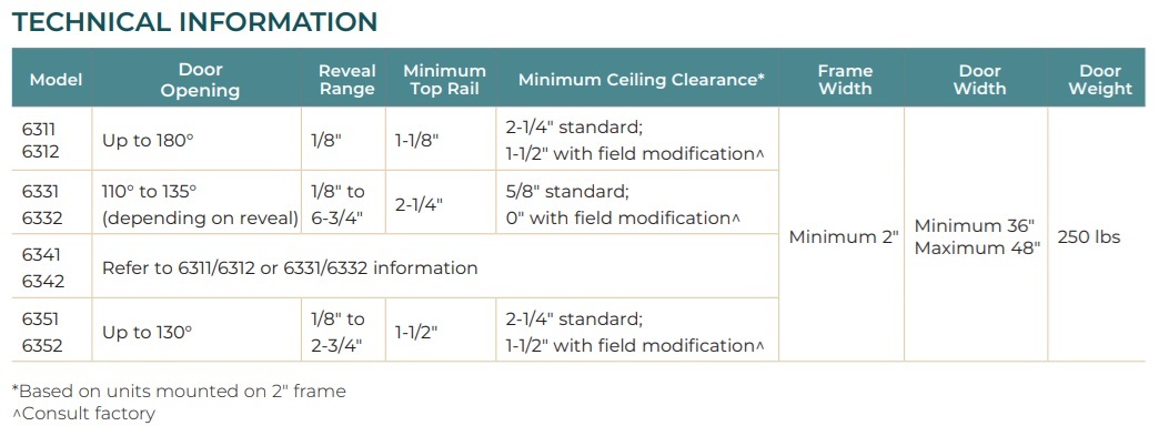 Norton 6300 Technical Details