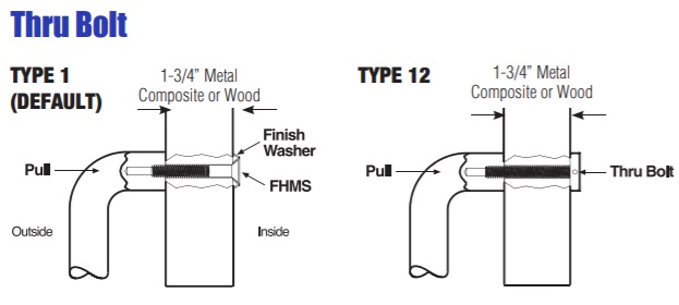 PDQ 86 Pull Plate w/ PDQ 2C Door Handle Mounting Options