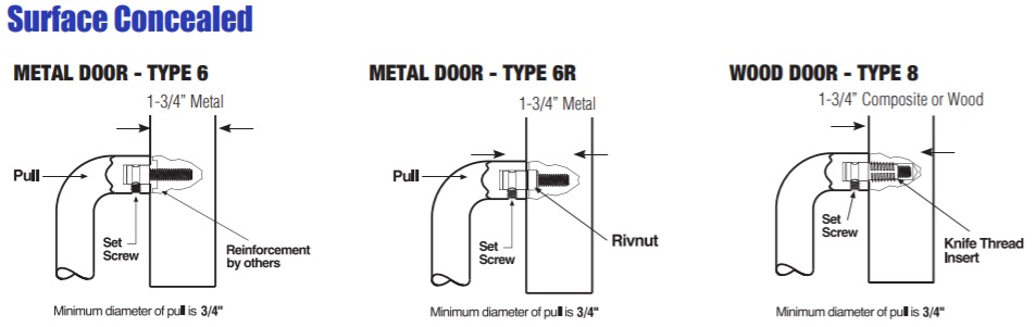 PDQ Pull Plate 2D Mounting Options | Pull Handle on Plate