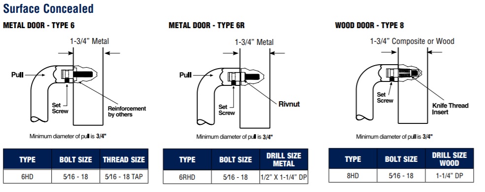 PDQ 86 Pull Plate with PDQ H3D Door Handle Mounting Options