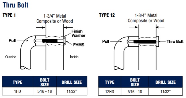 PDQ 86 Pull Plate with PDQ 3D Door Pull Mounting Options