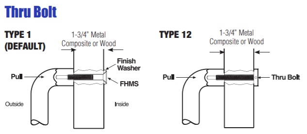 pdq-5c-5d-mounting-option.jpg