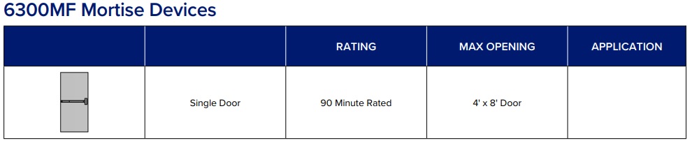 PDQ 6300M Mortise Exit Device Fire Rating Chart