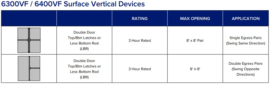 PDQ 6300V Fire Ratings Chart