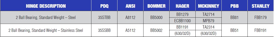 PDQ Commercial Hinges 2 Ball Bearing Standard Weight Cross Reference McKinney TA2314 Hinges Chart