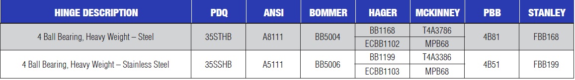 PDQ Commercial Hinges 4 Ball Bearing Heavy Weight Cross Reference PBB 4B81 Hinges Chart