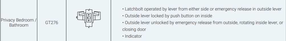 PDQ GT276 Function Description