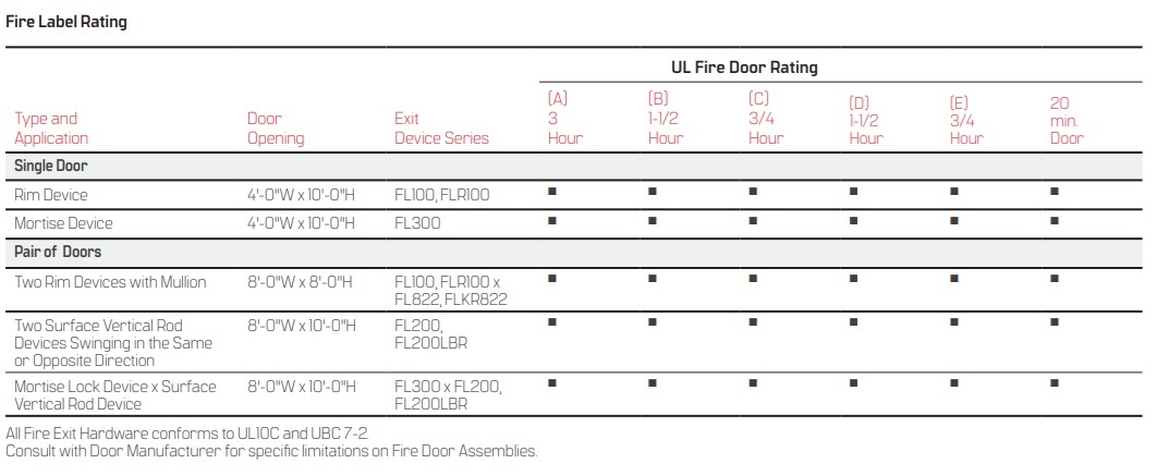 Precision 100-200-300 Fire Label Rating Precision 100-200-300 Fire Label Rating