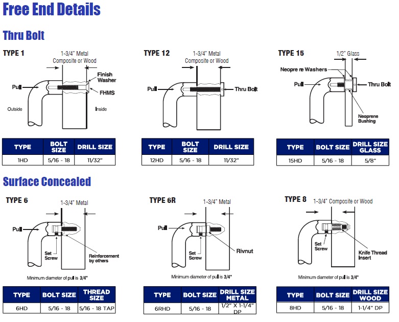 PDQ Push & Pull Bars Mounting Options | PDQ Push/Pull Bars Mounting Options