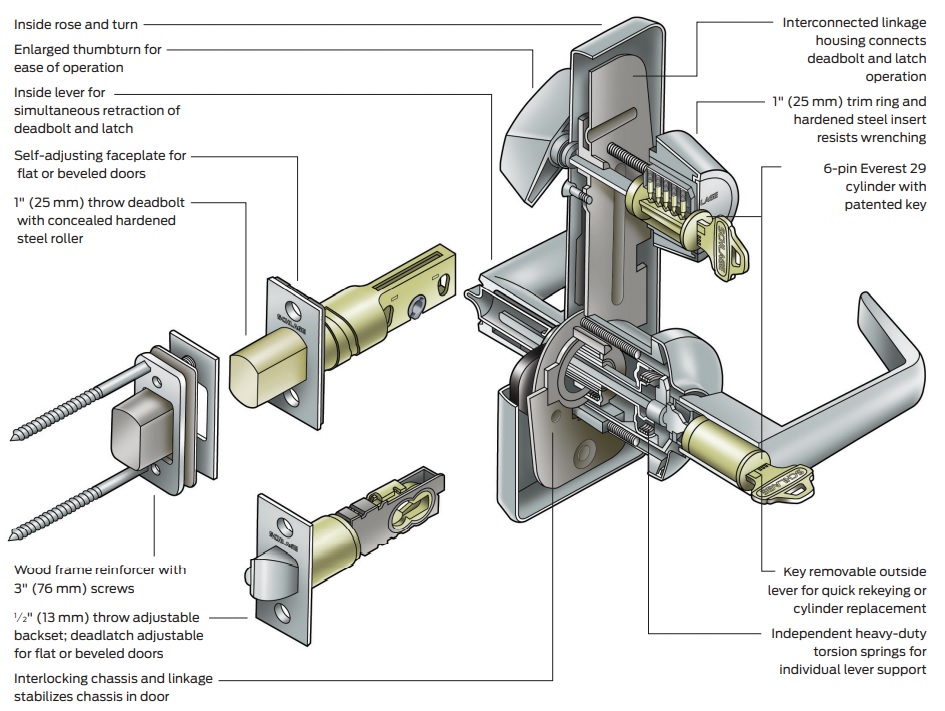 Schlage S200 Interconnected Lock Detailed Look | Schlage S251 Interconnected Lock Detailed Look