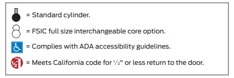 S200 Symbol Description | S290 Symbol Description