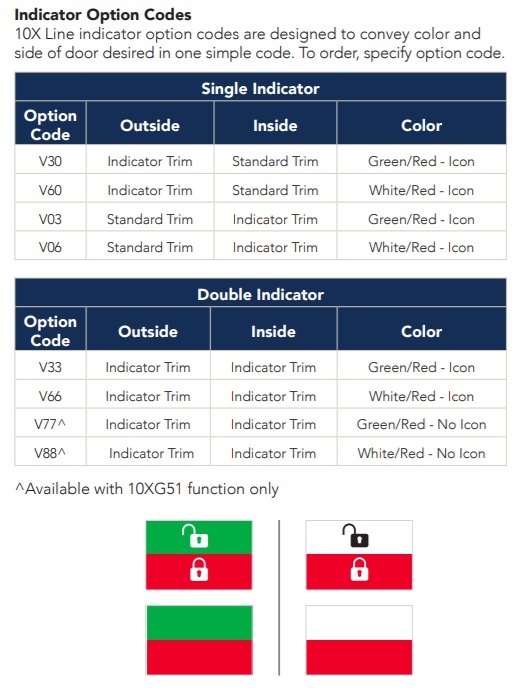 Sargent 10X Line Indicator Option