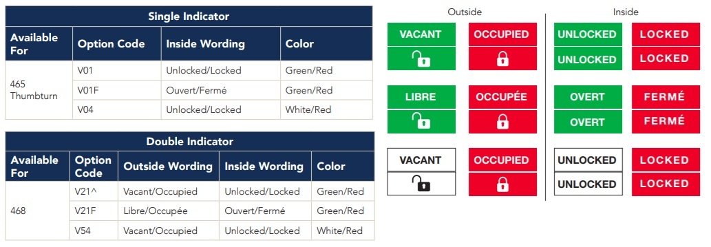 Sargent 460 Indicator Options Sargent 460 Indicator Options