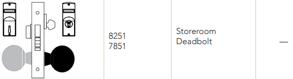 Sargent 7851 Storeroom Deadbolt Function