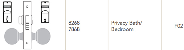 Sargent 7868 Privacy Function Sargent 7868 Privacy Function