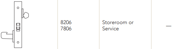 Sargent 8206 Storeroom or Service Function Sargent 8206 Storeroom or Service Function