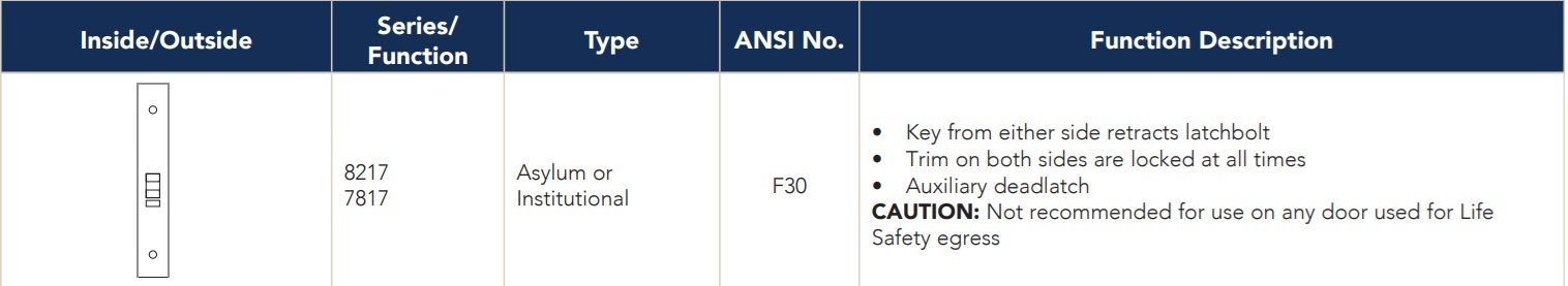 Sargent 8217 Asylum or Institutional Function