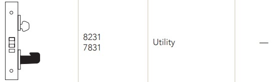 Sargent 8231 Utility Function