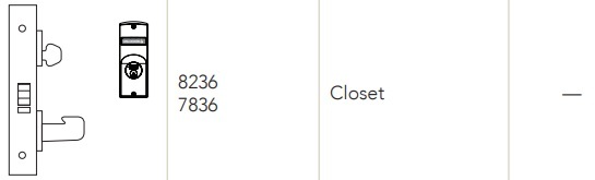 Sargent 8236 Closet Function Sargent 8236 Closet Function