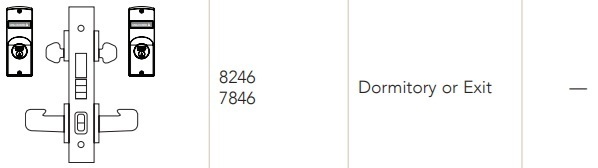 Sargent 8246 Dormitory or Exit Function Sargent 8246 Dormitory or Exit Function