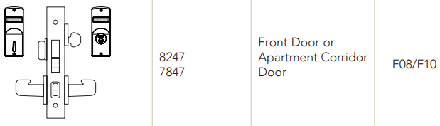 Sargent 8247 Front Door or Apartment Corridor Function