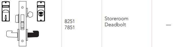 Sargent 8251 Storeroom Deadbolt Function