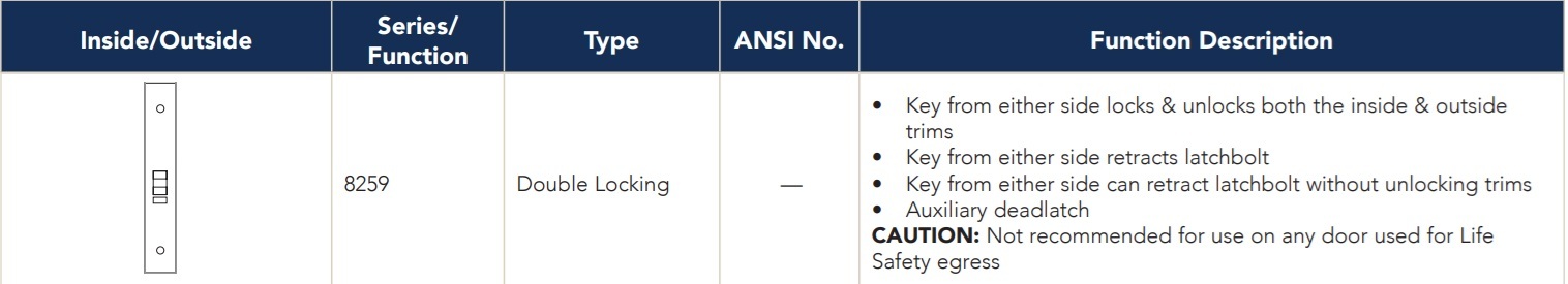 Sargent 8259 School Security Function