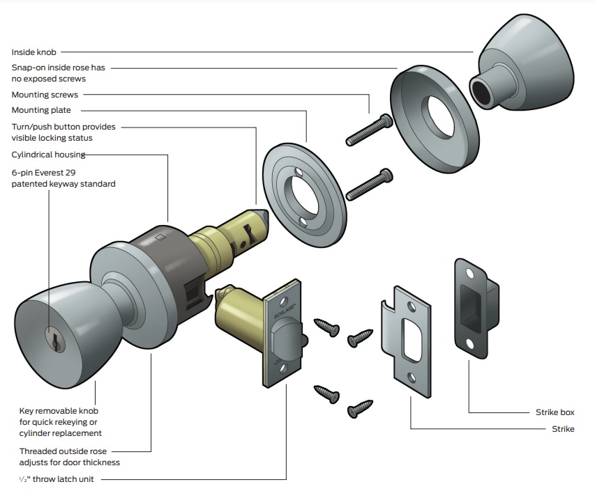 Schlage A Series Exploded View