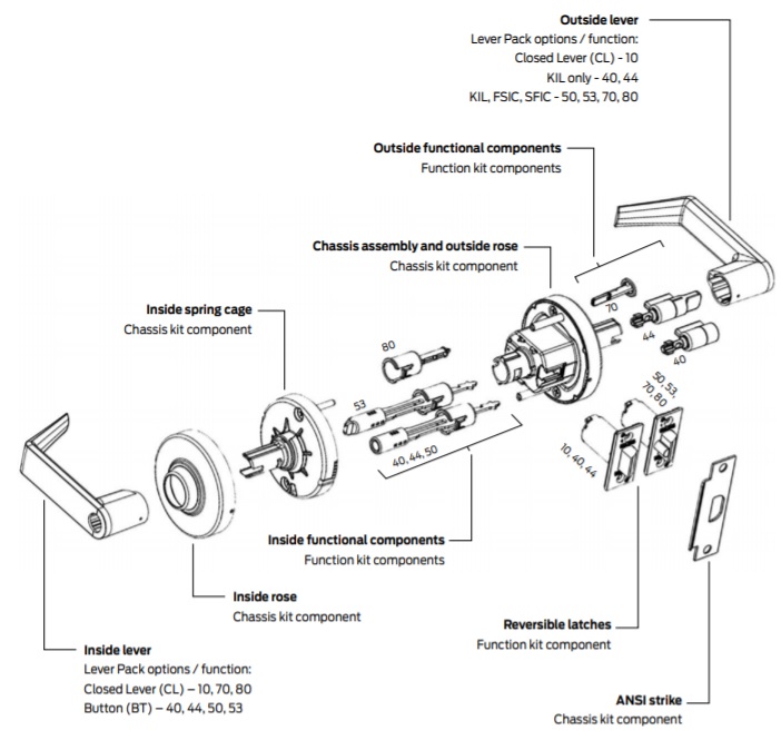 Schlage ALX Series Detailed View | Schlage-ALX Series Detailed View