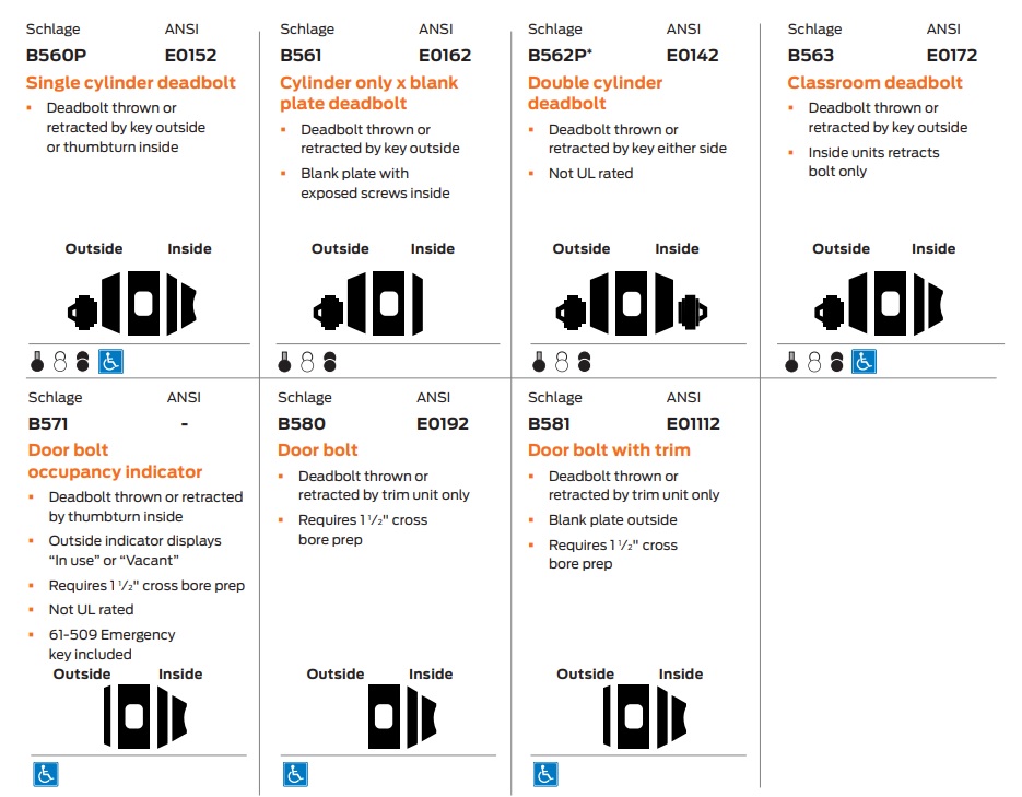 Schlage B500 Functions Description