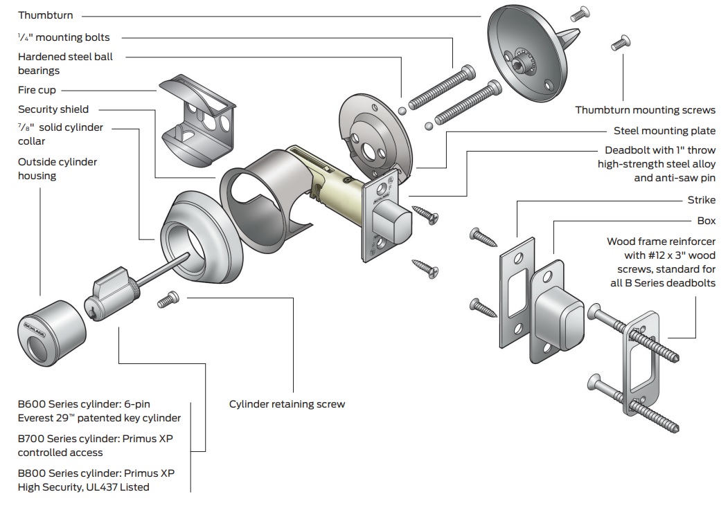 Schlage B600 Series Exploded View