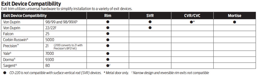 Schlage CO-100 Exit Trim Compatibility Chart | Schlage CO100 Exit Trim Compatibility Chart