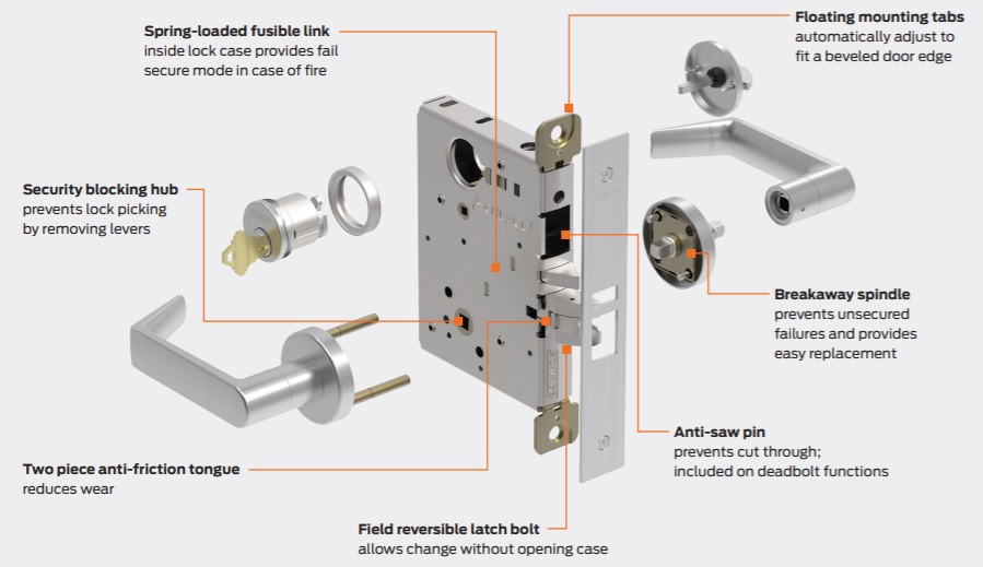 Schlage L9440 Mortise Lock Detailed Look