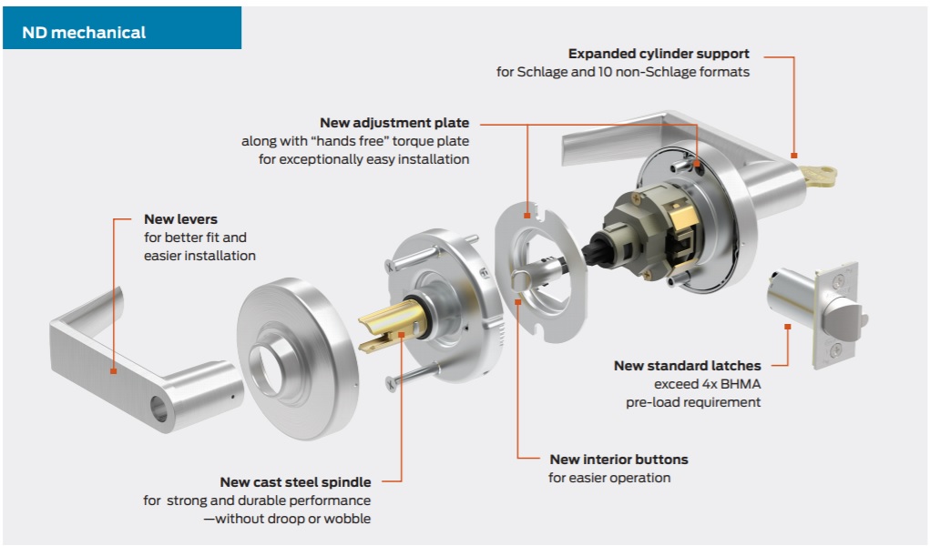 Schlage ND Series Detailed Look