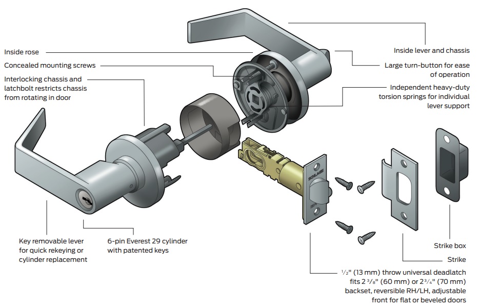 Schlage S Series Detailed View