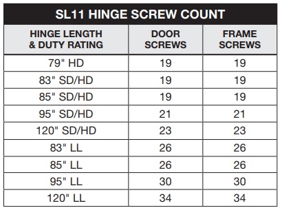 Select SL11 SD, SL11 HD, SL11 LL Screw Count