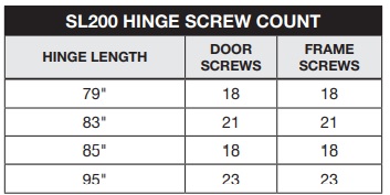 Select SL200 Screw Count | McKinney FM3700 Cross Reference