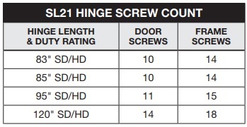 Select SL21 Screw Count | Roton 780-210HD Cross Reference