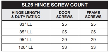 Select SL26LL Screw Count | Select SL26 LL Screw Count