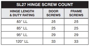 Select SL27 Screw Count