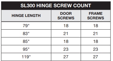 Select SL300 Screw Count | Hager 790-900 Cross Reference