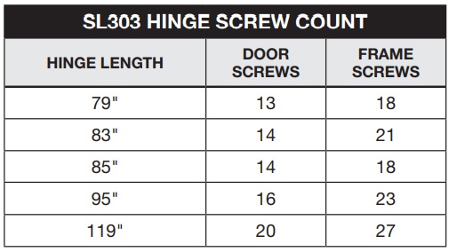 Select SL303 Screw Count | Hager HS-303 Cross Reference