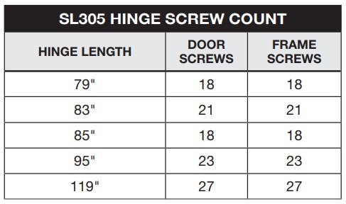 Select SL305 Screw Count