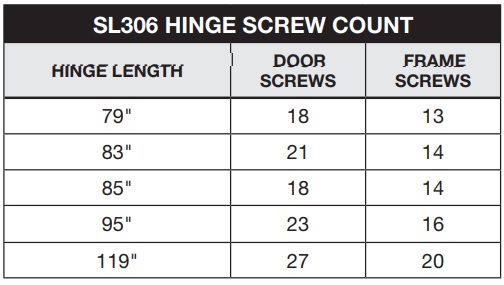 Select SL306 Screw Count | Hager 790-906 Cross Reference